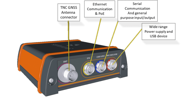 AsteRx SB septentrio GNSS receiver rear panel