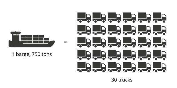 Water-transport-fuel-efficient-freight-forwarder