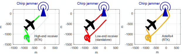 chirp_jammer_RF_interference