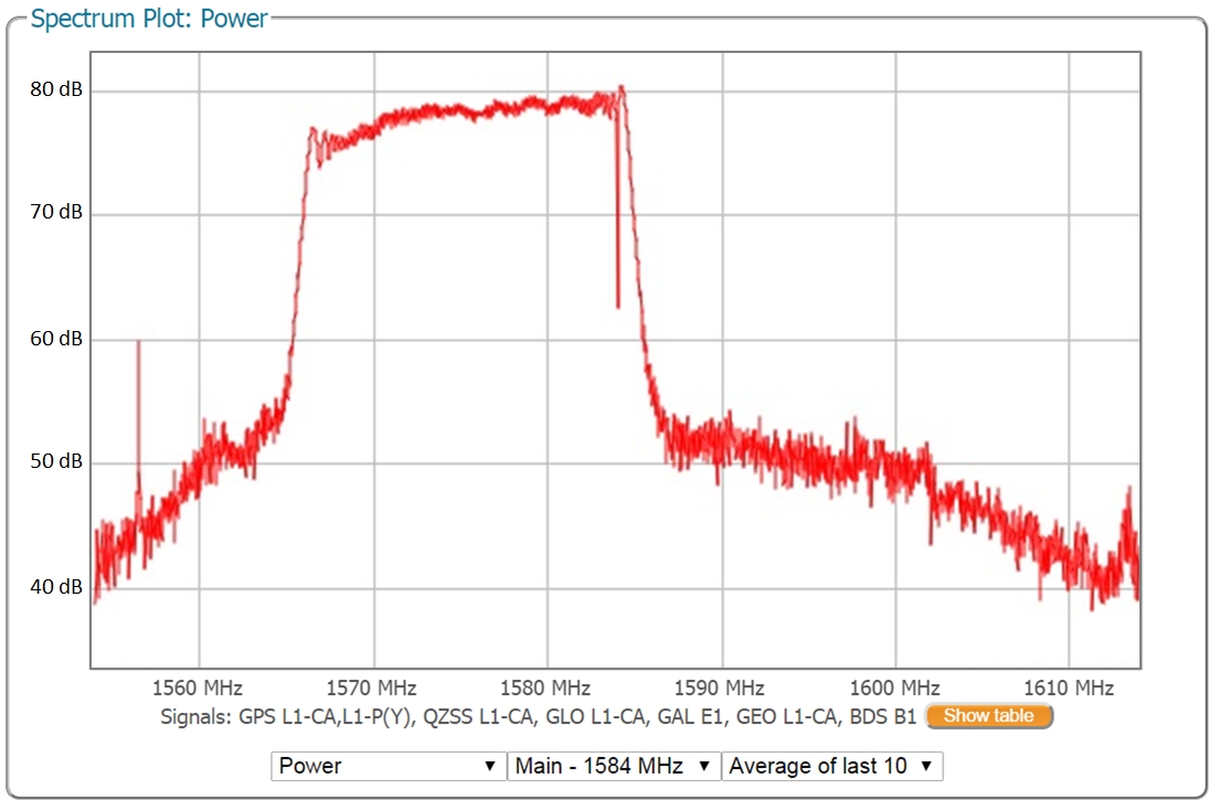 Septentrio GPS AIM+信号干扰器干扰