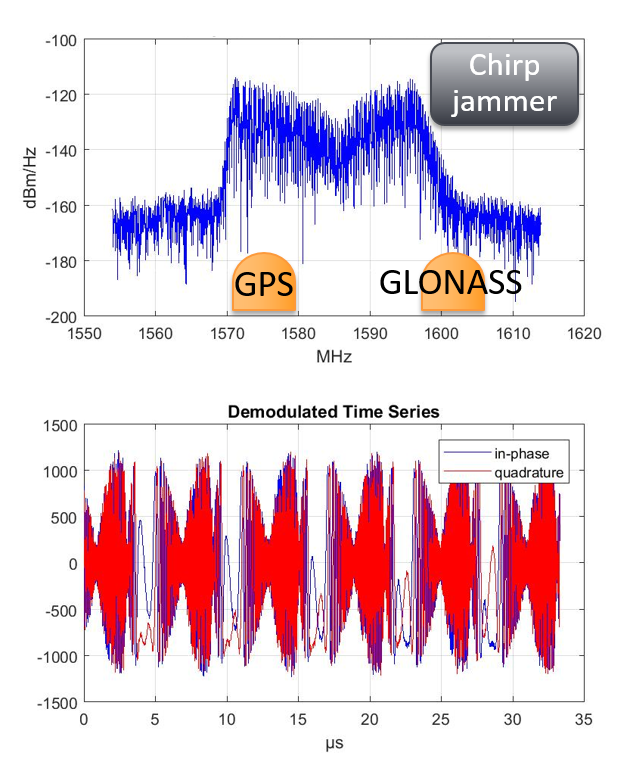 Insight - GNSS jamming and road tolling