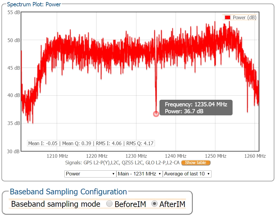 Septentrio AIM+陷波滤波器后面的GPS L2频谱
