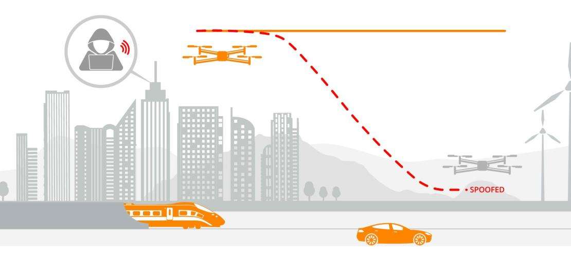 GPS_Spoofing_city_drone_INS_system--Septentrio-GPS-INS-receivers