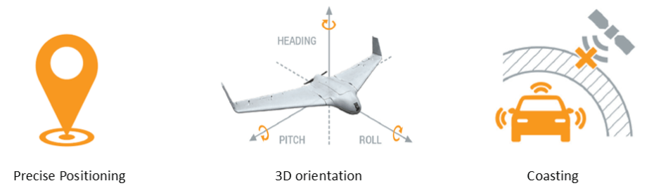 Septentrio-GPS-GNSS-IMU-positioning-3D-Orientation-Coasting