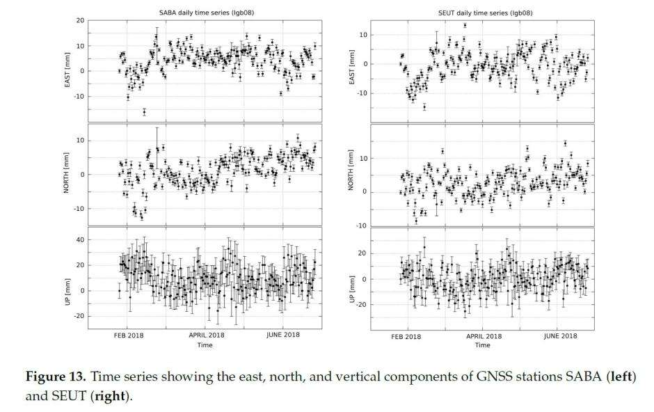 GNSS-measurements-SABA-St.Eustatius