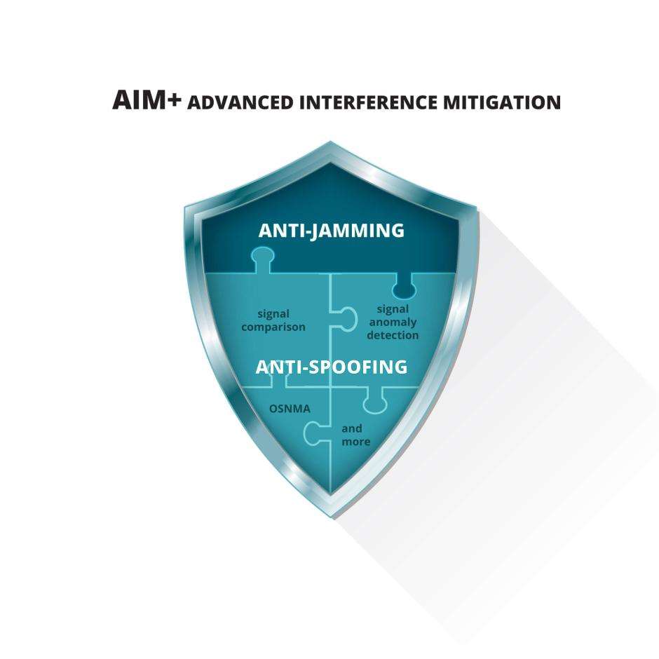 Septentrio-Inteference-Mitigation-AIM+