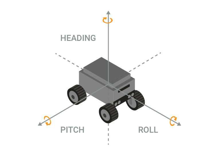 robot 3D orientation