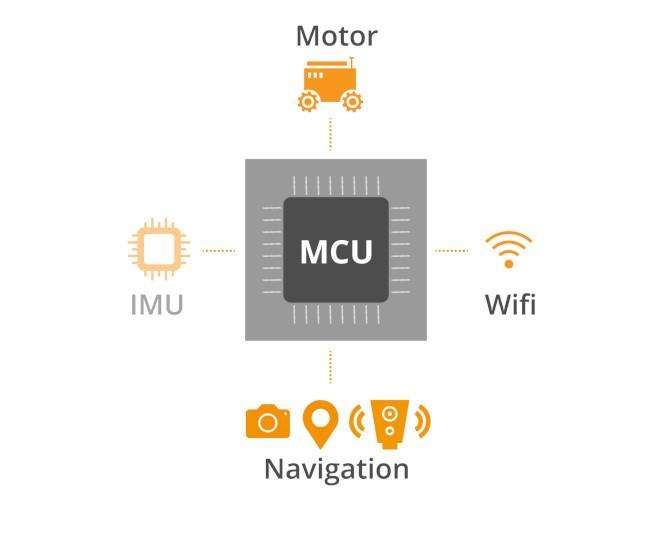 Septentrio-Hardware_architecture_GPS_GNSS-650px