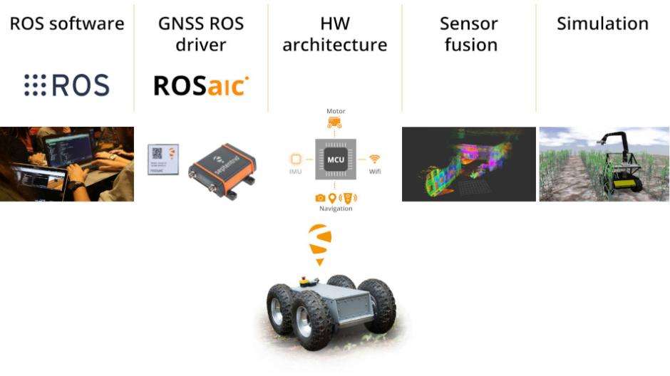 Septentrio-Robotics-Integration-GPS-GNSS-ROS