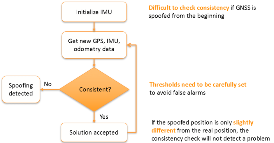 Common_GNSS-INS_spoofing_method-Septentrio-GNSS-INS-receivers