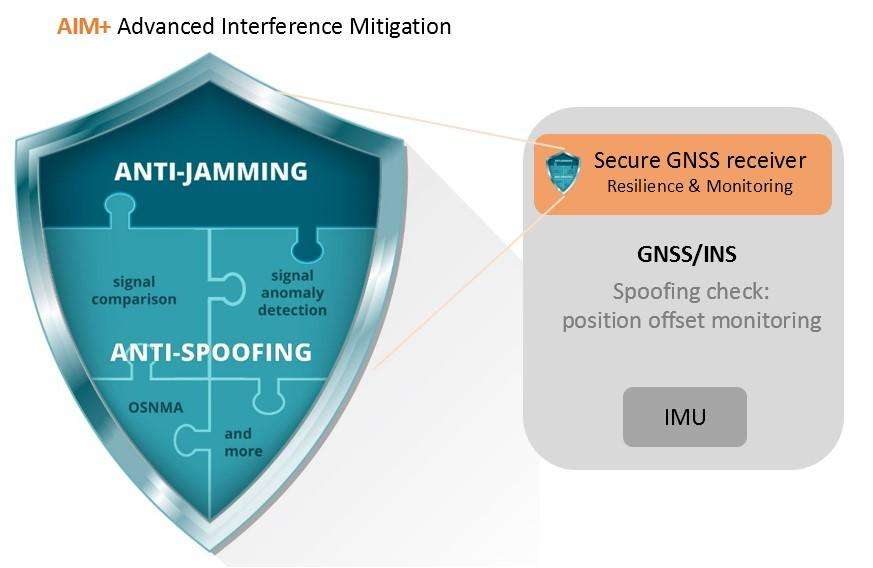 Secure_GPS_receiver_INS_system-Septentrio-GPS-INS-receivers