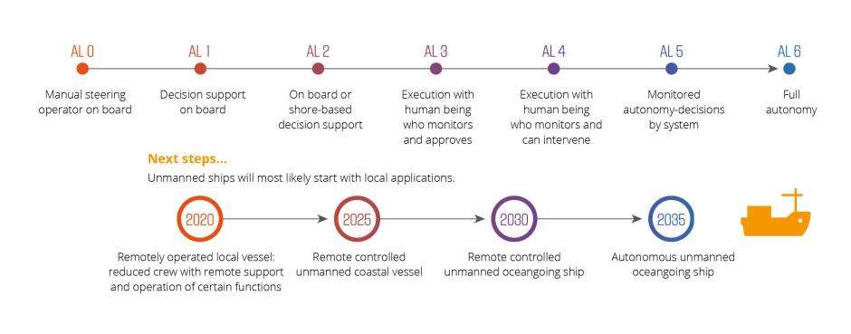 Septentrio_Insights_Marine_timeline