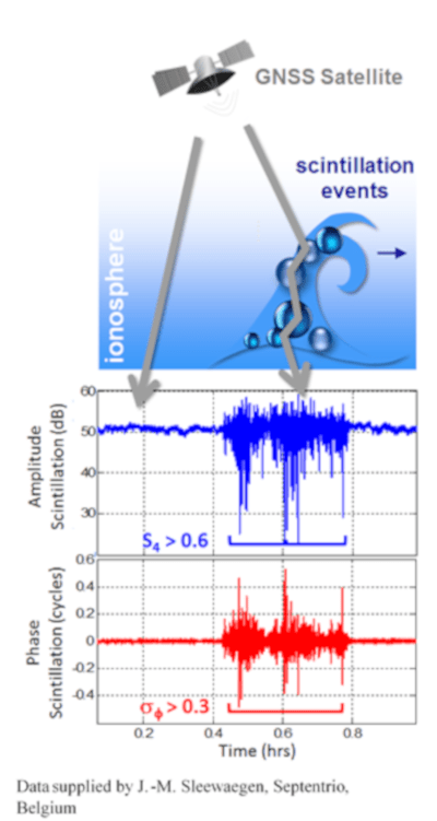 Septentrio-iono-scintillation-phase-and-amplitude-effect-on-GNSS-receiver