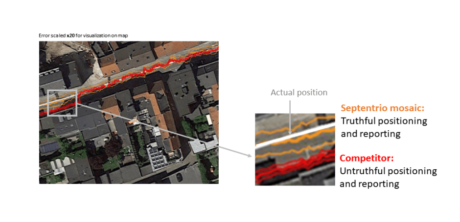 Septentrio RAIM+ - guaranteeing truthfulness of  GNSS positioning with a high degree of confidence