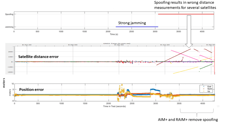 Septentrio-RAIM+fights-GPS-spoofing