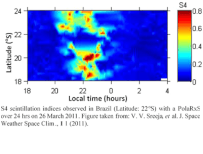 S4 Ionospheric scintillation events observed in Brazil