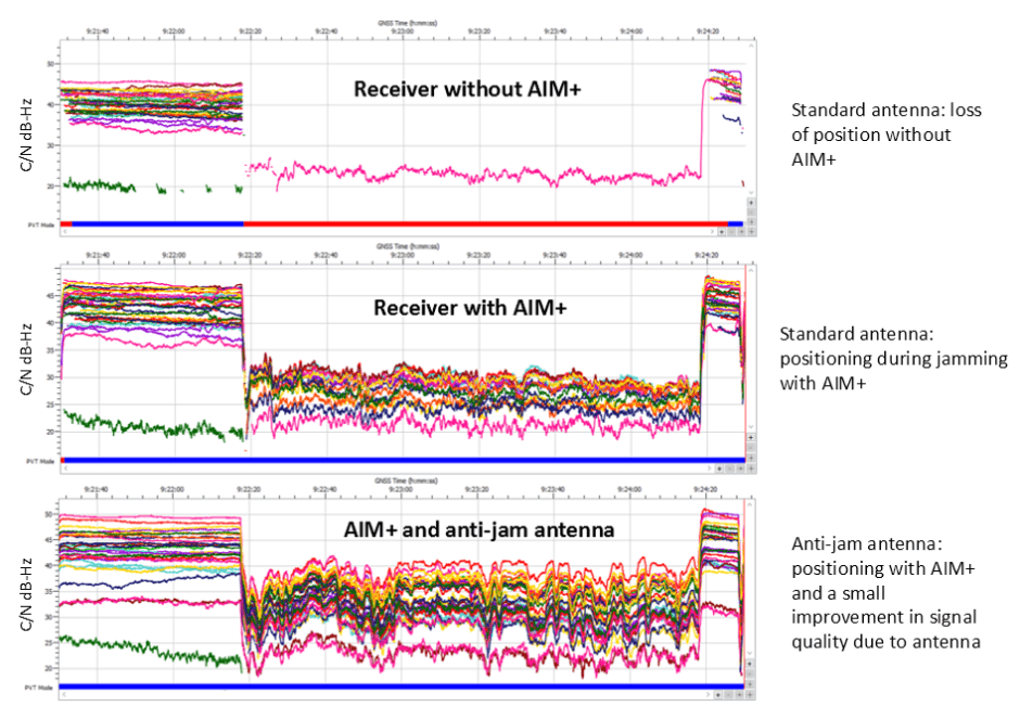 Antenna-comparison-receiver-with-without-AIM+ septentrio