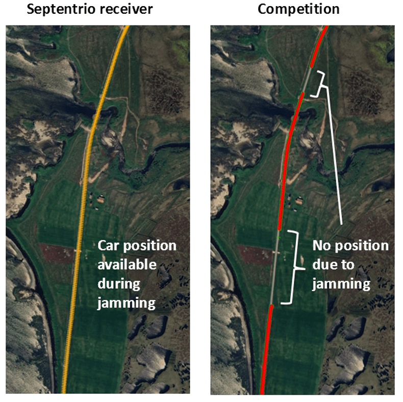 Septentrio GNSS receivers vs competition at JammerTest 2023