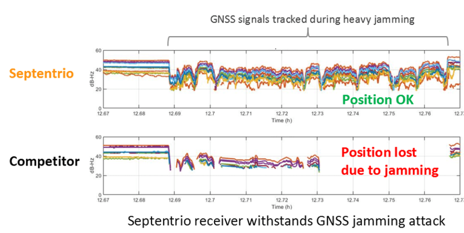 Signal quality plot