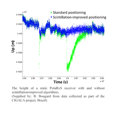 IONO+ advanced ionospheric scintillation monitoring and mitigation