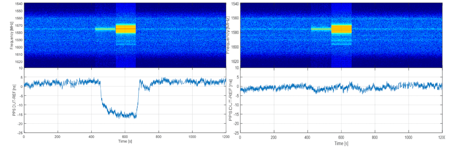 zero-delay-timing-accuracy