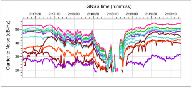 chirp jammer visible in gps spectrum plot