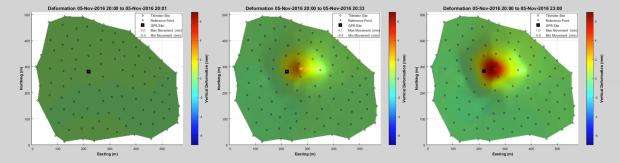 3d surface displacement septentrio steam injection