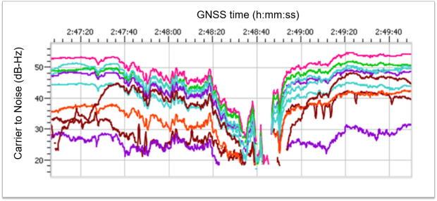 Insight - GNSS jamming and road tolling