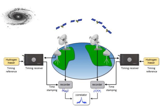 MeerKAT radio telescope schematic diagram