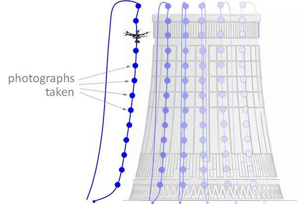 Drone Inspections go nuclear with GPS