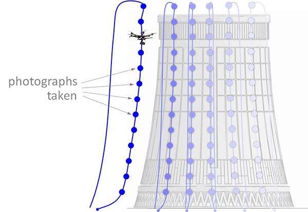 Drone Inspections go nuclear with GPS 