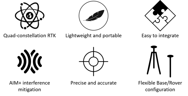 Altus NR3 Septentrio GNSS receiver