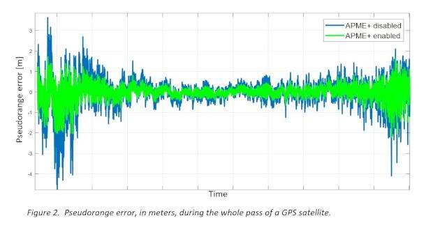 APME+ pseudorange error