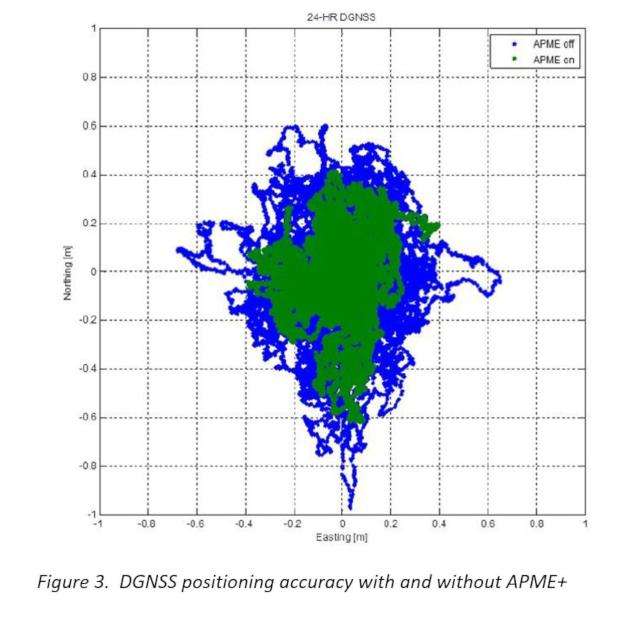 APME+ DGNSS positioning accuracy