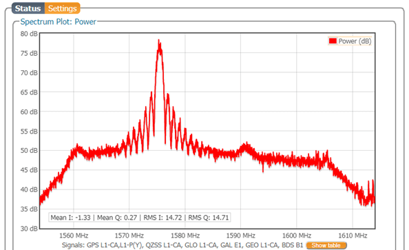 GPS spoofing septentrio smartphone android iphone signal