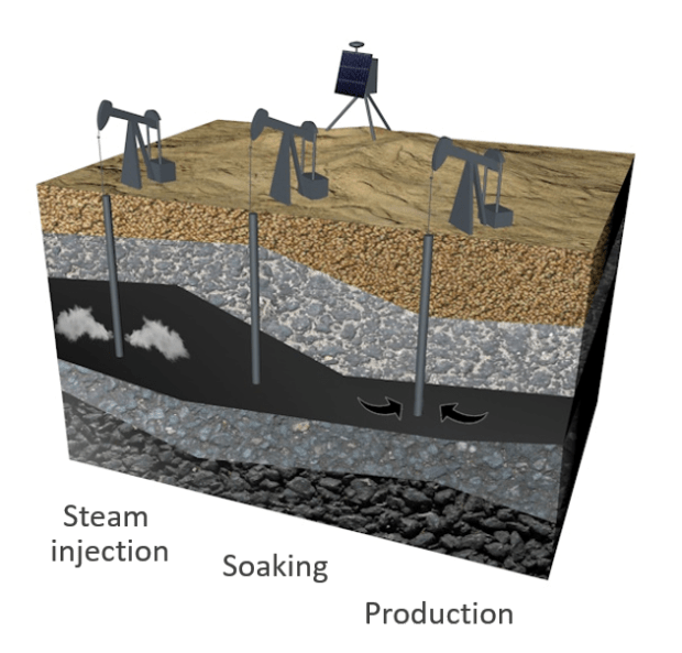 Septentrio GNSS subsidence steam injection 