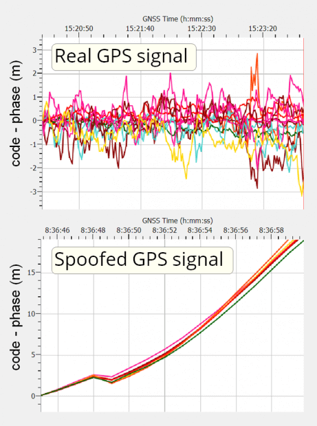 code-Phase-GNSS-Spoofed-Signal