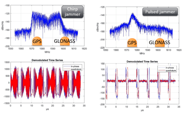 chirp jammer on spectrum plot