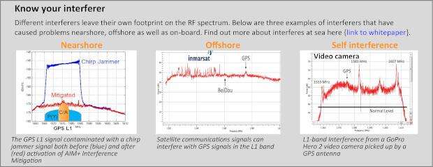 Different-causes-GNSS-rf-interfence