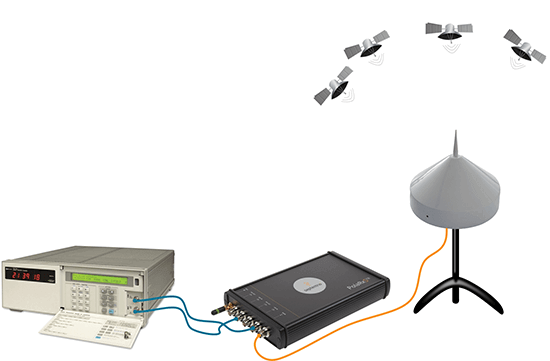 The basic ingredients for a time transfer laboratory: a Cs atomic clock, a PolaRx5TR timing receiver and an antenna