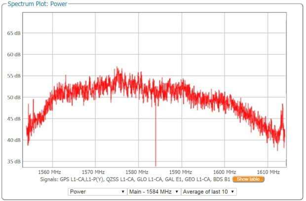 GPS-wideband-RF-interference-chirp-jammer-with-advanced-mitigation-AIM