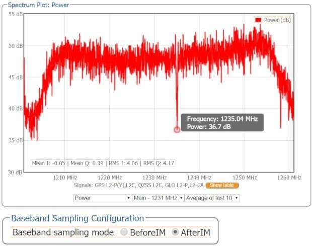 Spectrum-Plot-Notch-filter-to-mitigate-GPS-RF-interference-L2-Band