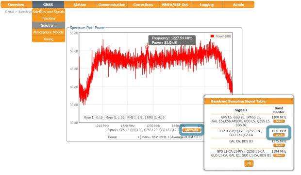 Spectrum-analyzer-GPS-L2-Band-advanced-RF-interference-mitigation