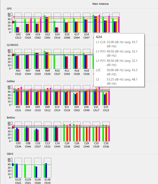 Carrier-to-noise-plot-GNSS-signal-quality-indicator