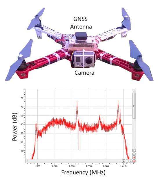 Self-GPS-interference-GoPro