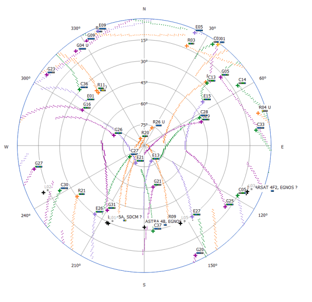 跟踪所有GNSS卫星的多星座星空图