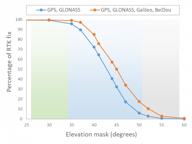 RTK fix plot