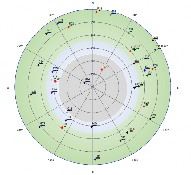 skyplot-multiconstellation-GPS-signals