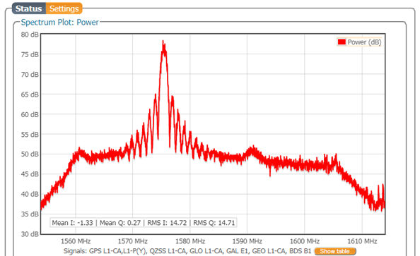 spoofted-gps-L1-spectrum-plot